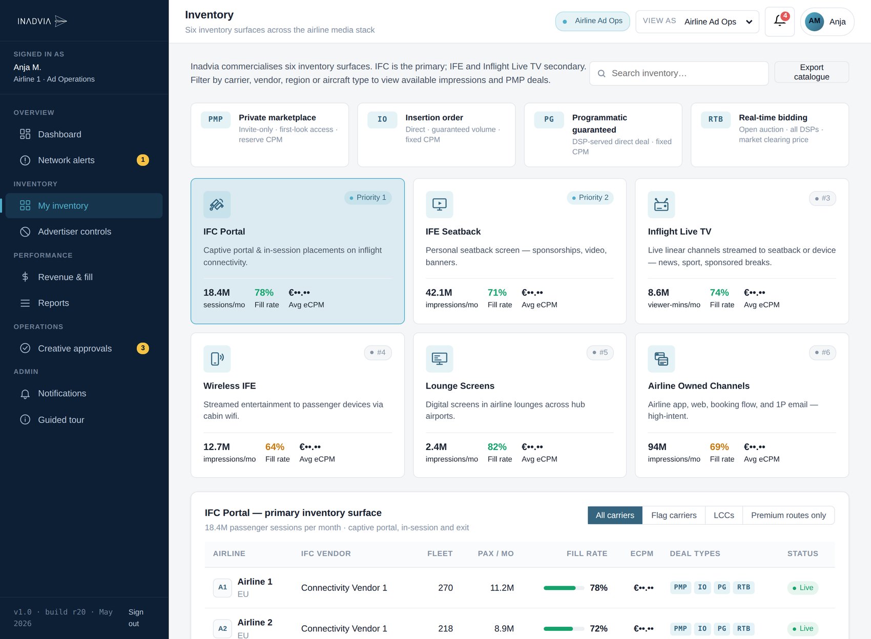 The Inadvia platform, inventory view: six inventory surfaces with monthly volumes, fill rates and deal types
